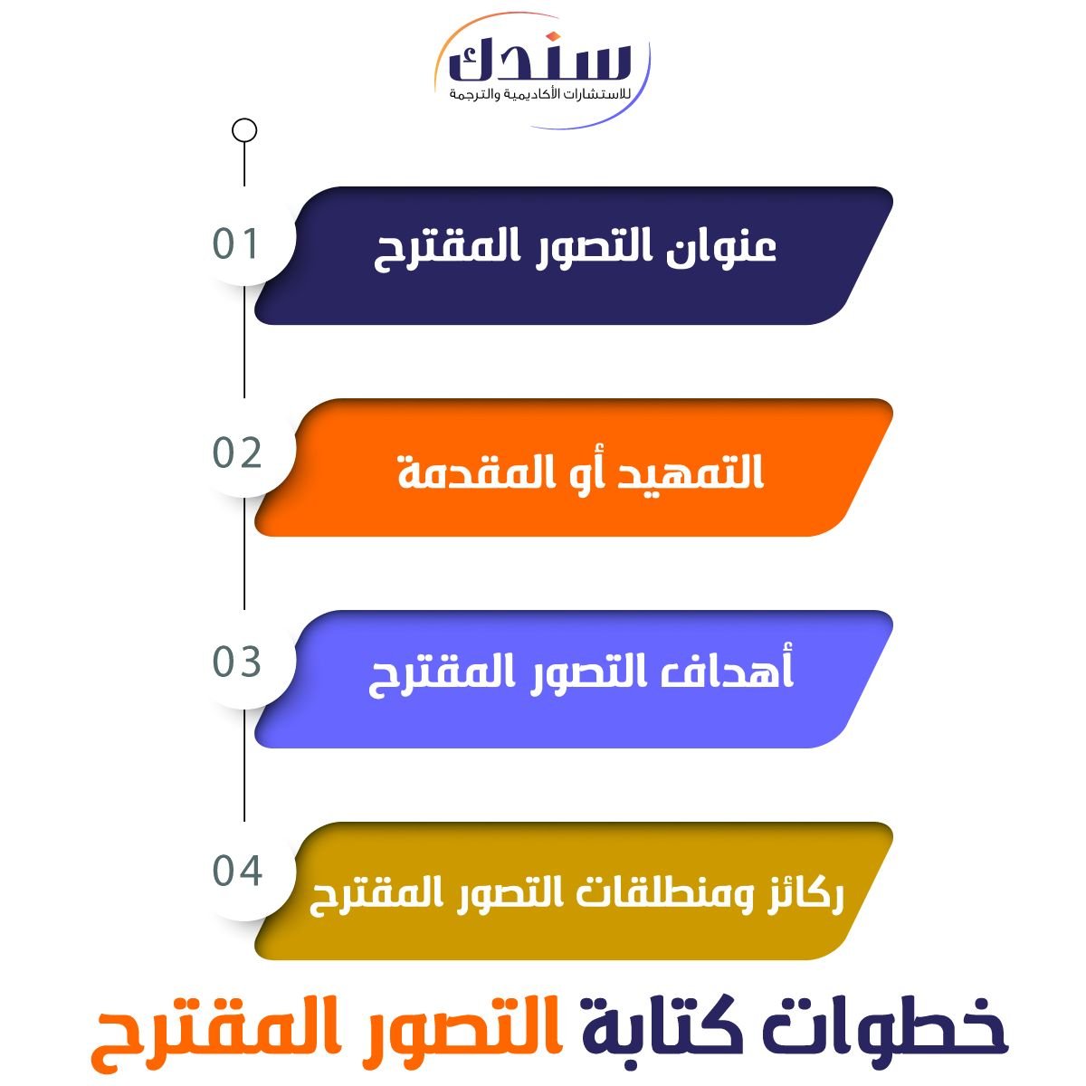 خطوات كتابة التصور المقترح-